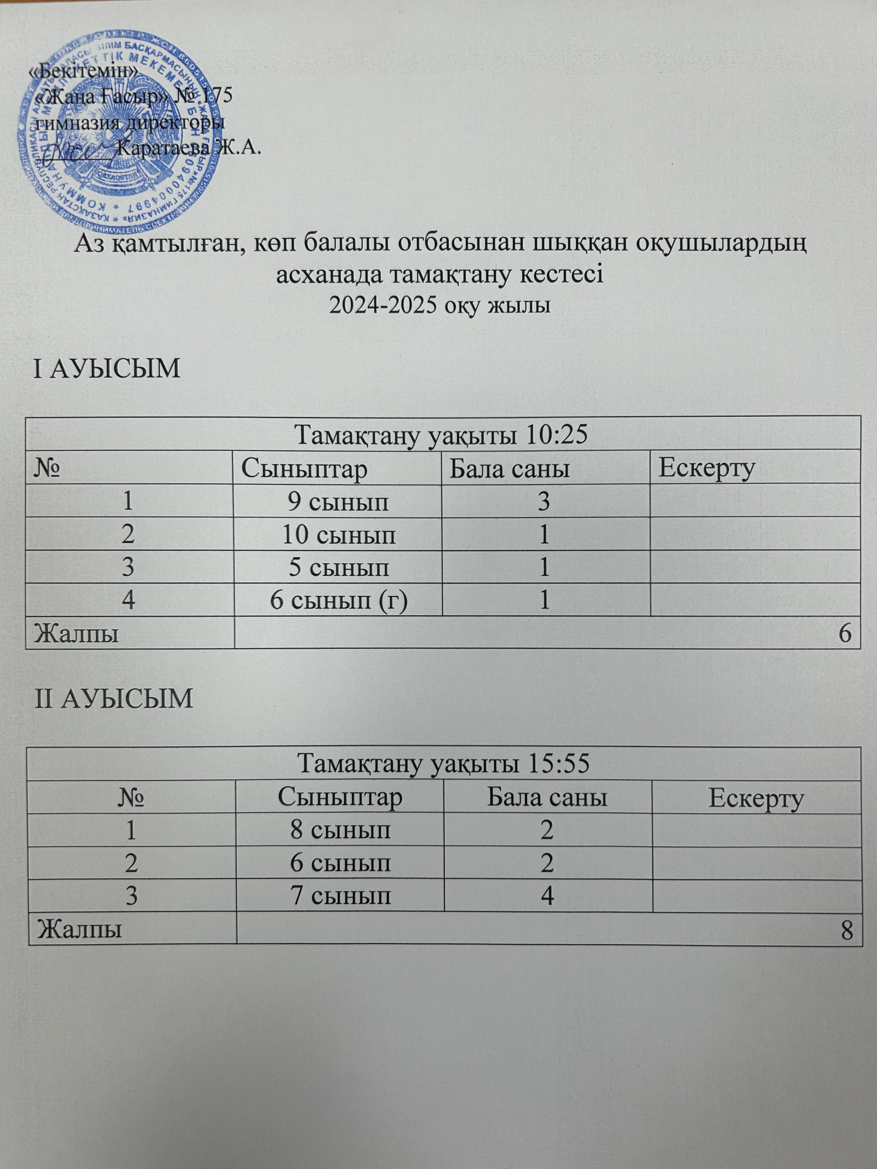 Аз қамтылған, көп балалы отбасынан шыққан оқушылардың тамақтану кестесі