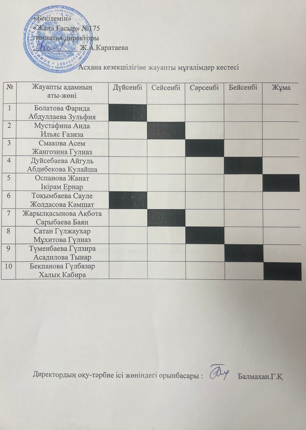 Асхана кезекшілігіне жауапты мұғалімдер кестесі