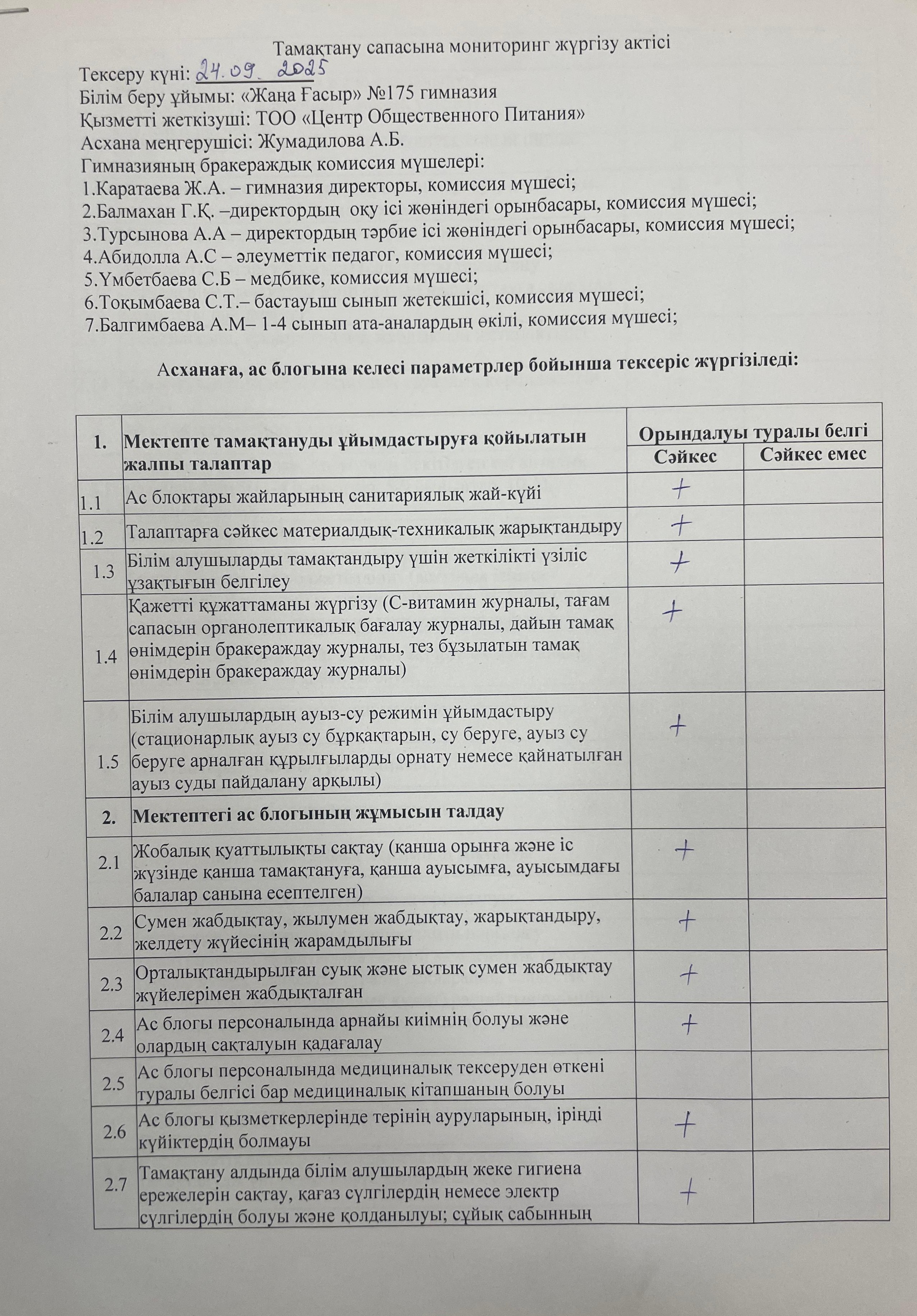 Тамақтану сапасына мониторинг жүргізу актісі