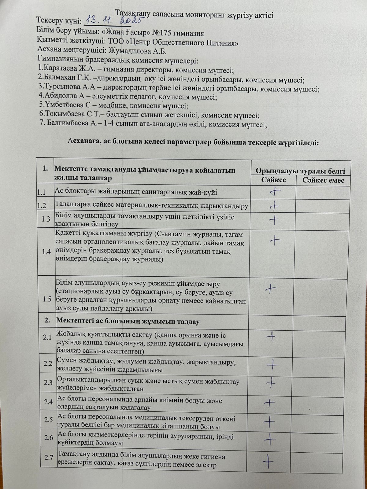 Тамақтану сапасына мониторинг жүргізу актісі
