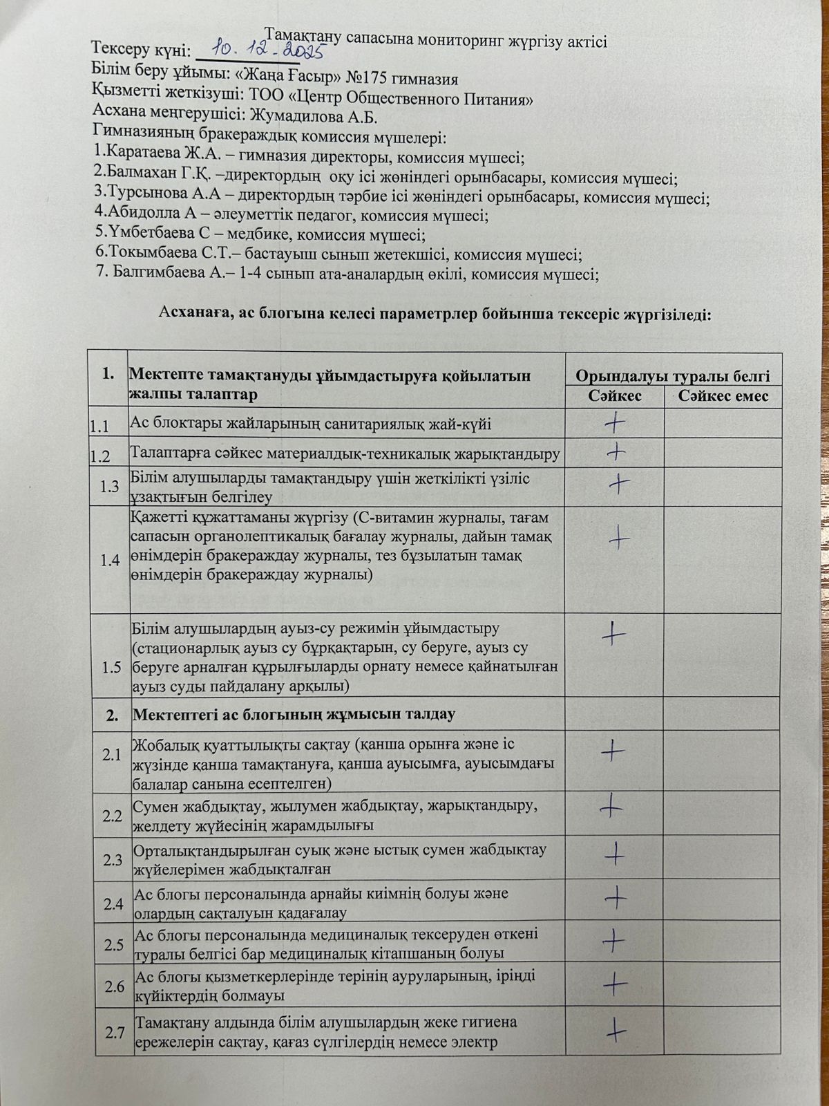 Тамақтану сапасына мониторинг жүргізу актісі