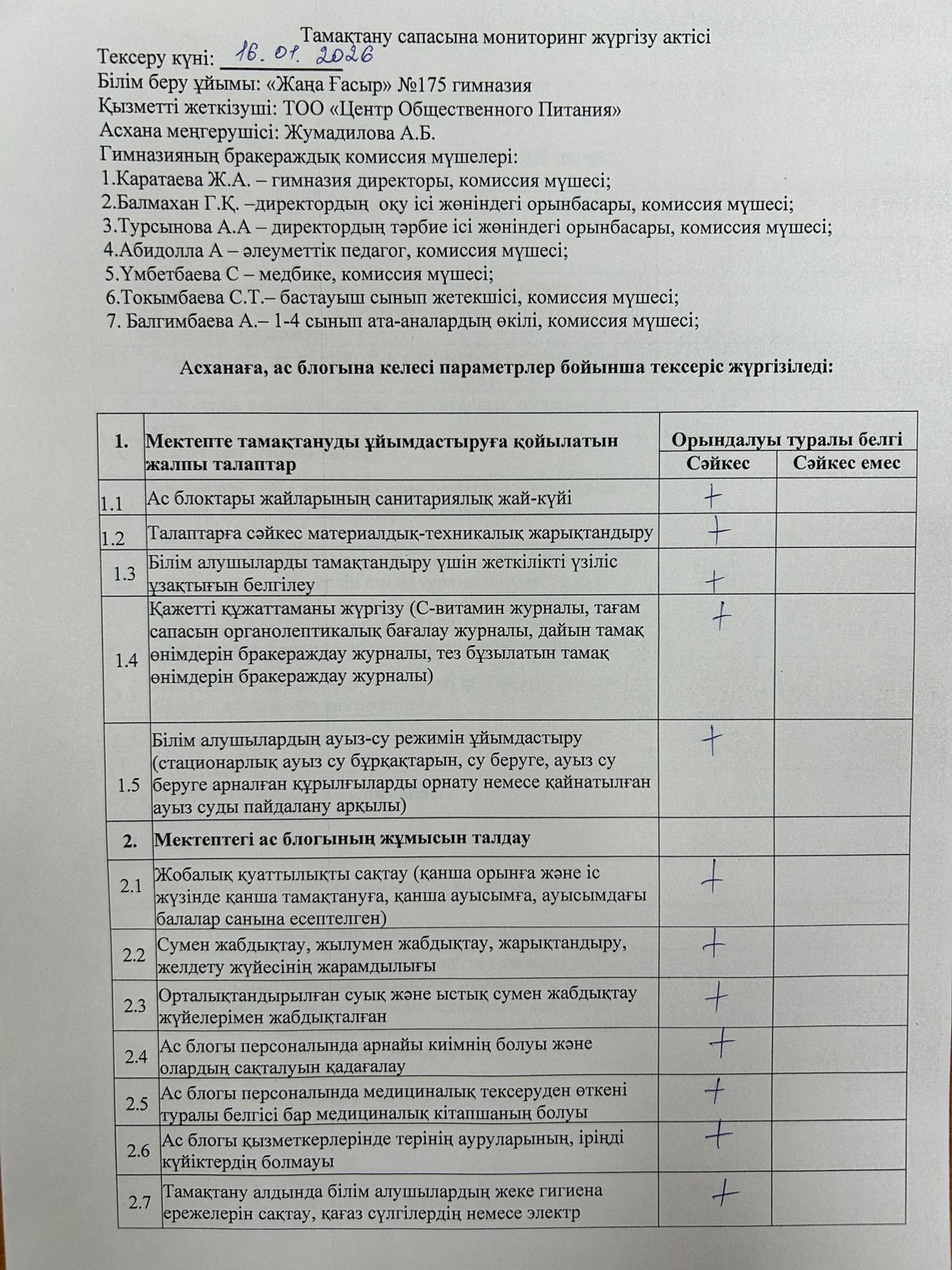 Тамақтану сапасына мониторинг жүргізу актісі