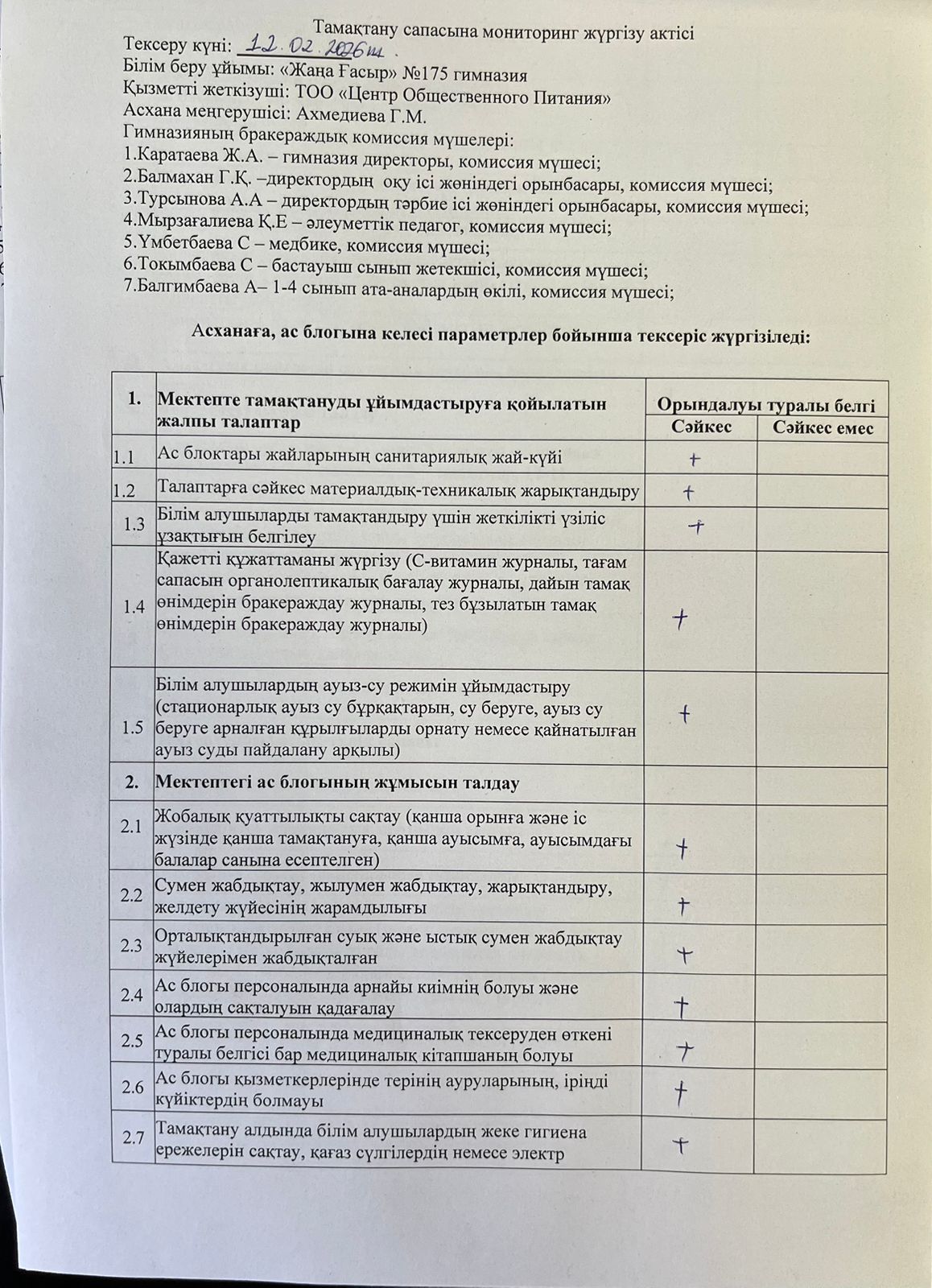 Тамақтану сапасына мониторинг жүргізу актісі