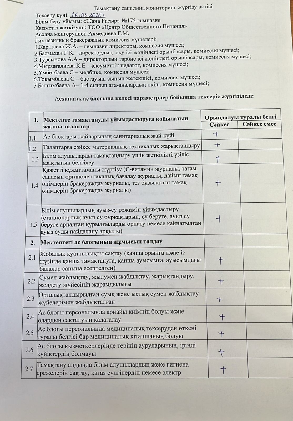 Тамақтану сапасына мониторинг жүргізу актісі